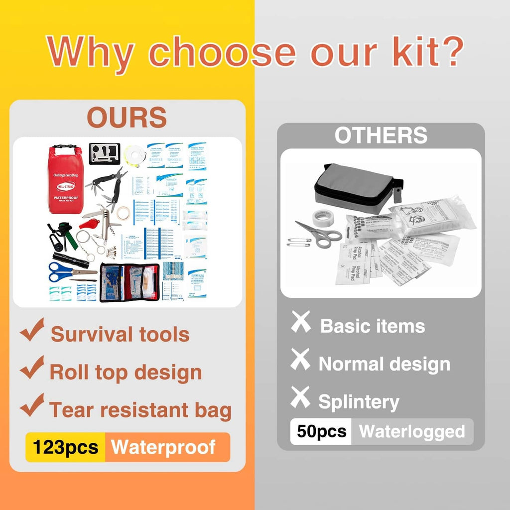 Waterproof first aid kit comparison graphic: roll-top design and survival tools