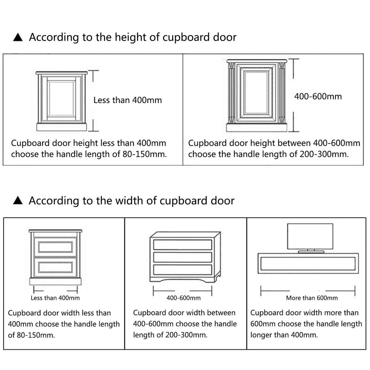 Cabinet door sizing guide for 80mm back-mount finger pull: height and width ranges