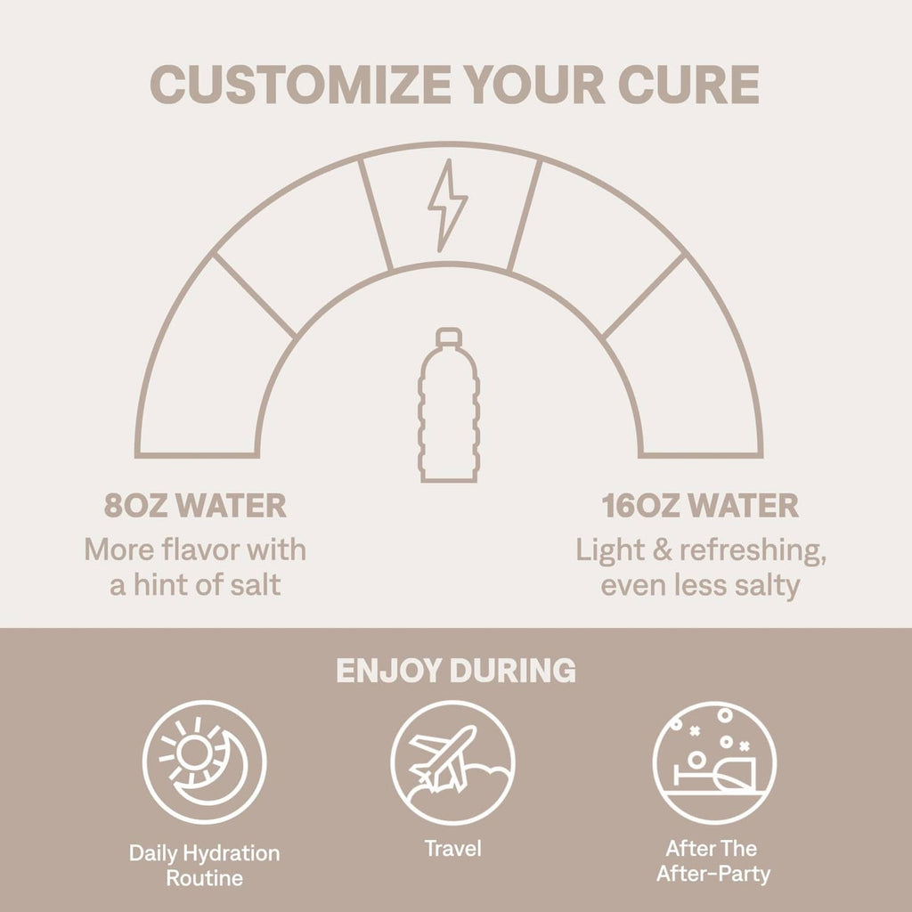 Electrolyte drink mix infographic showing water amounts and hydration customization