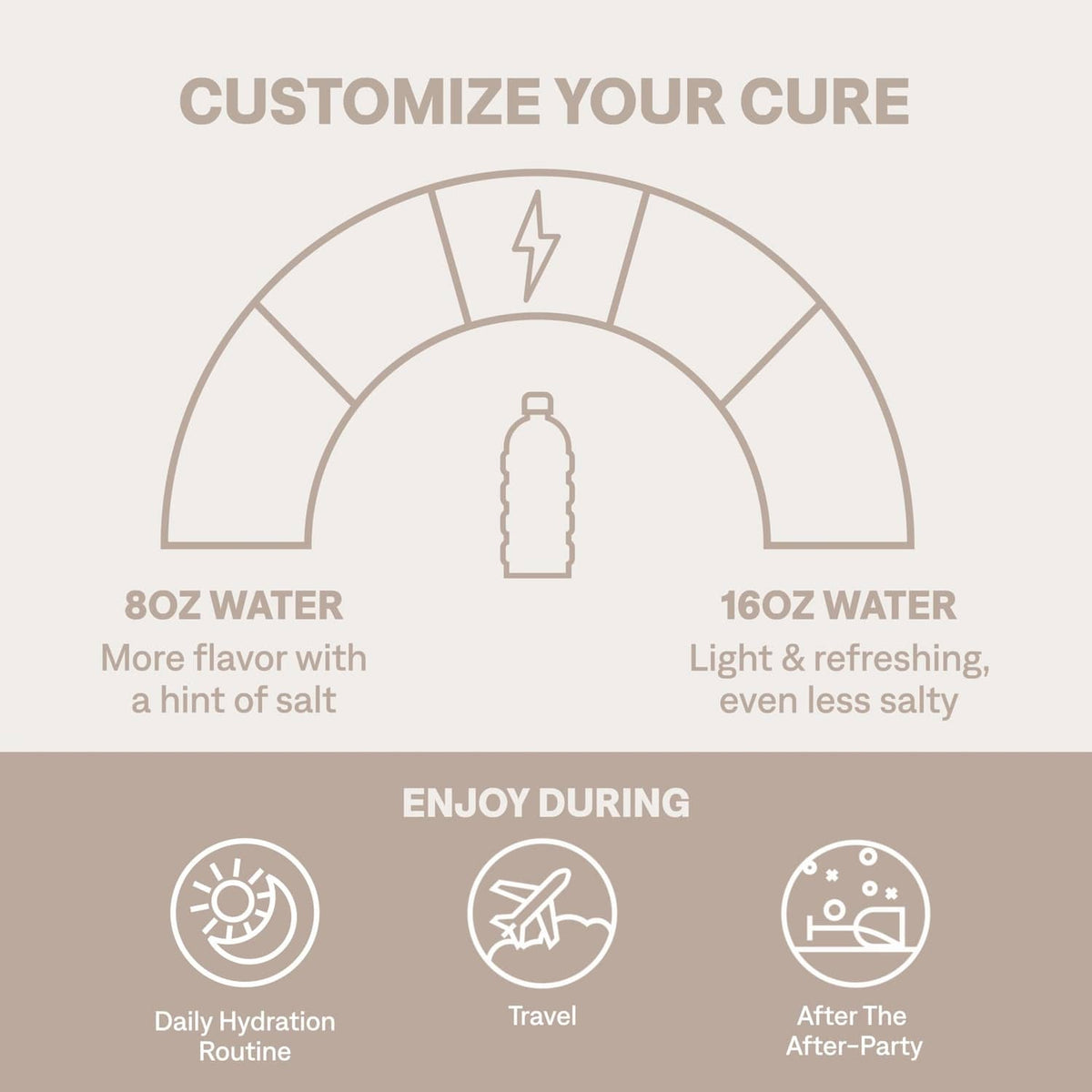 Electrolyte drink mix infographic showing water amounts and hydration customization