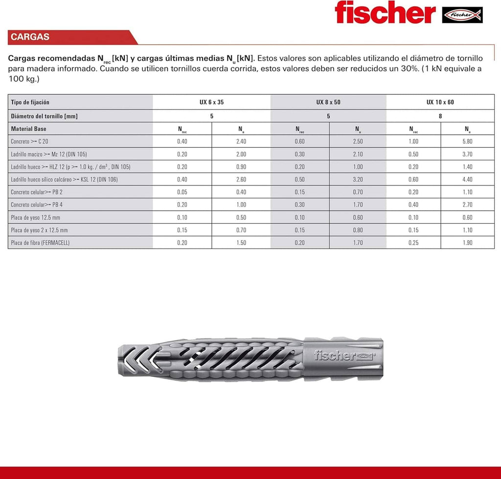 Gray fischer UX expansion plug with technical card background