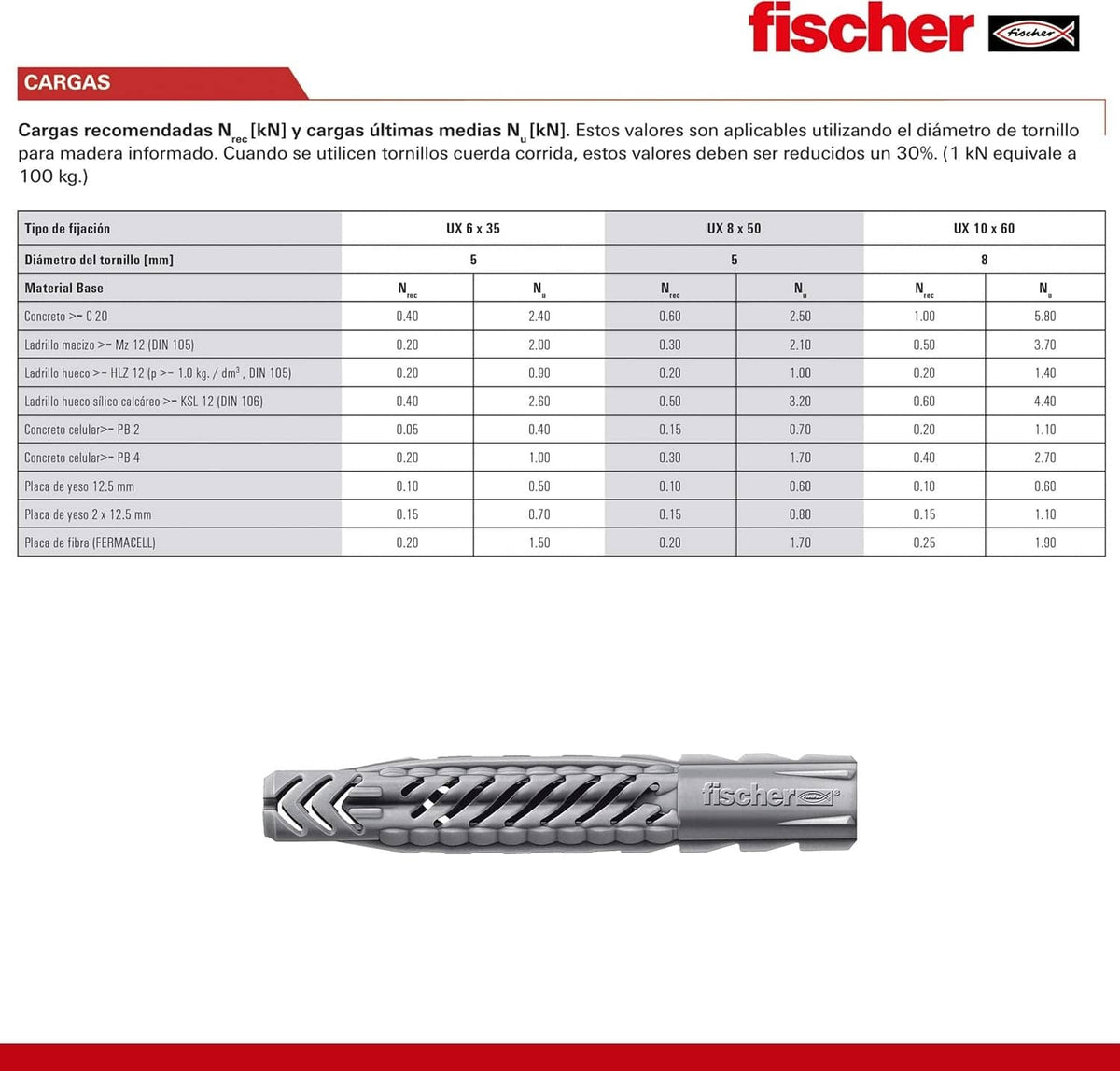 Gray fischer UX expansion plug with technical card background