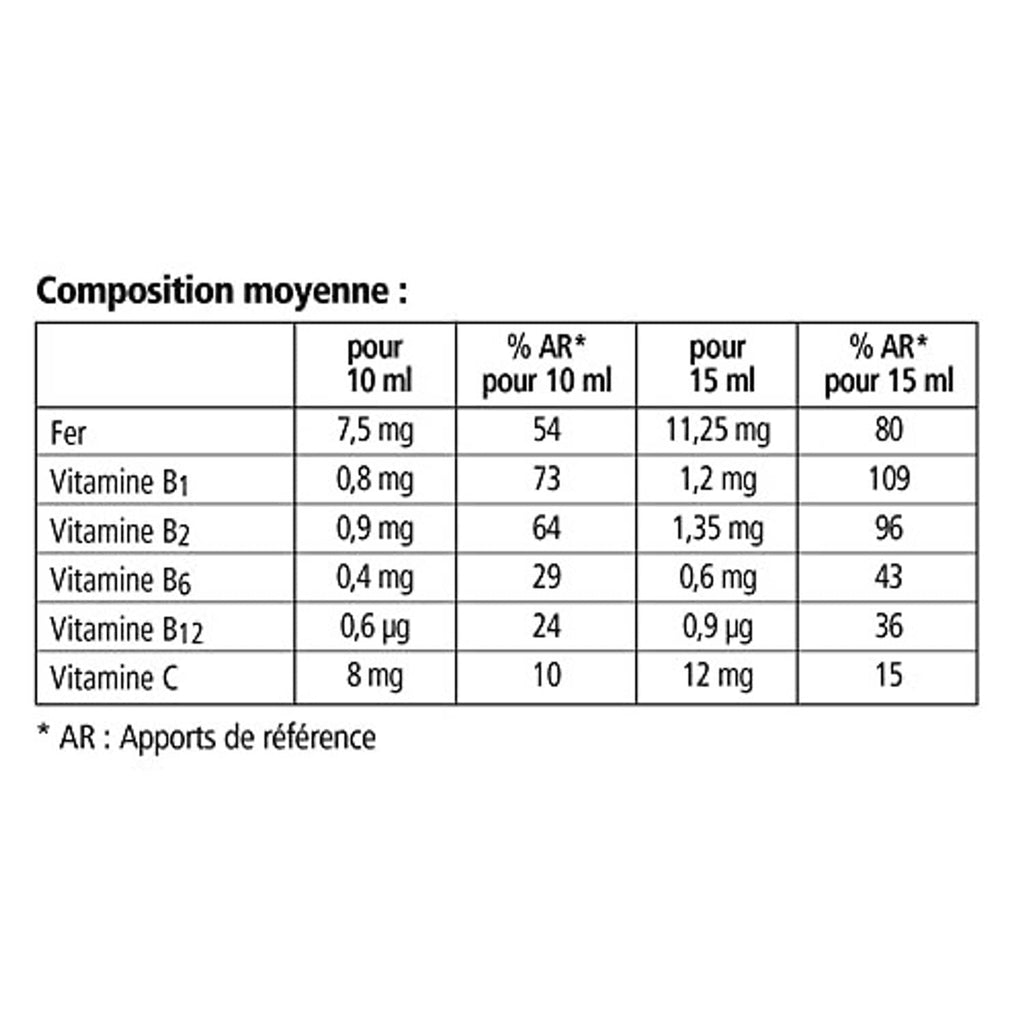 Floradix 250 ml label nutrient composition table with iron and vitamin amounts
