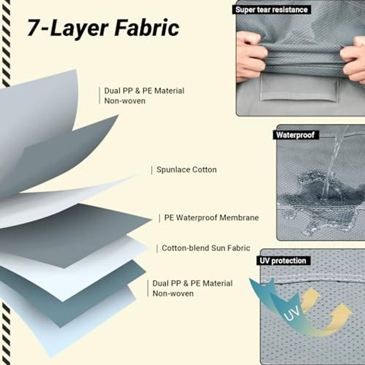 Gray 7-layer RV cover fabric diagram with waterproof membrane and UV protection layers