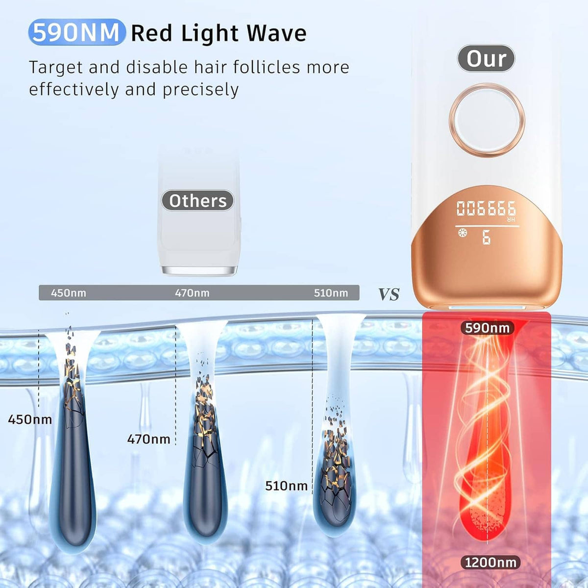 Handheld IPL hair removal device with 590nm red light wave effect graphic and treatment beam
