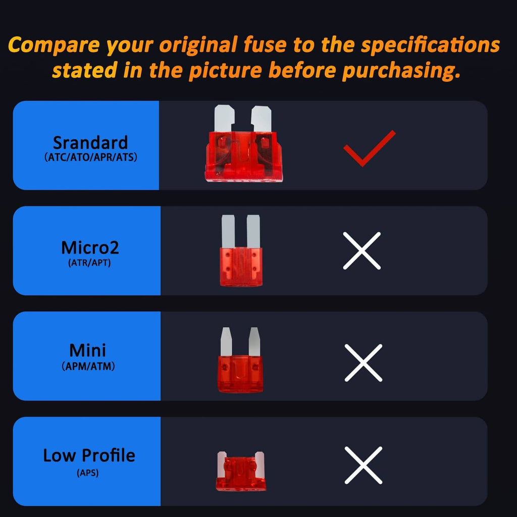 Compatibility chart showing standard ATC blade fuse selection versus other fuse types