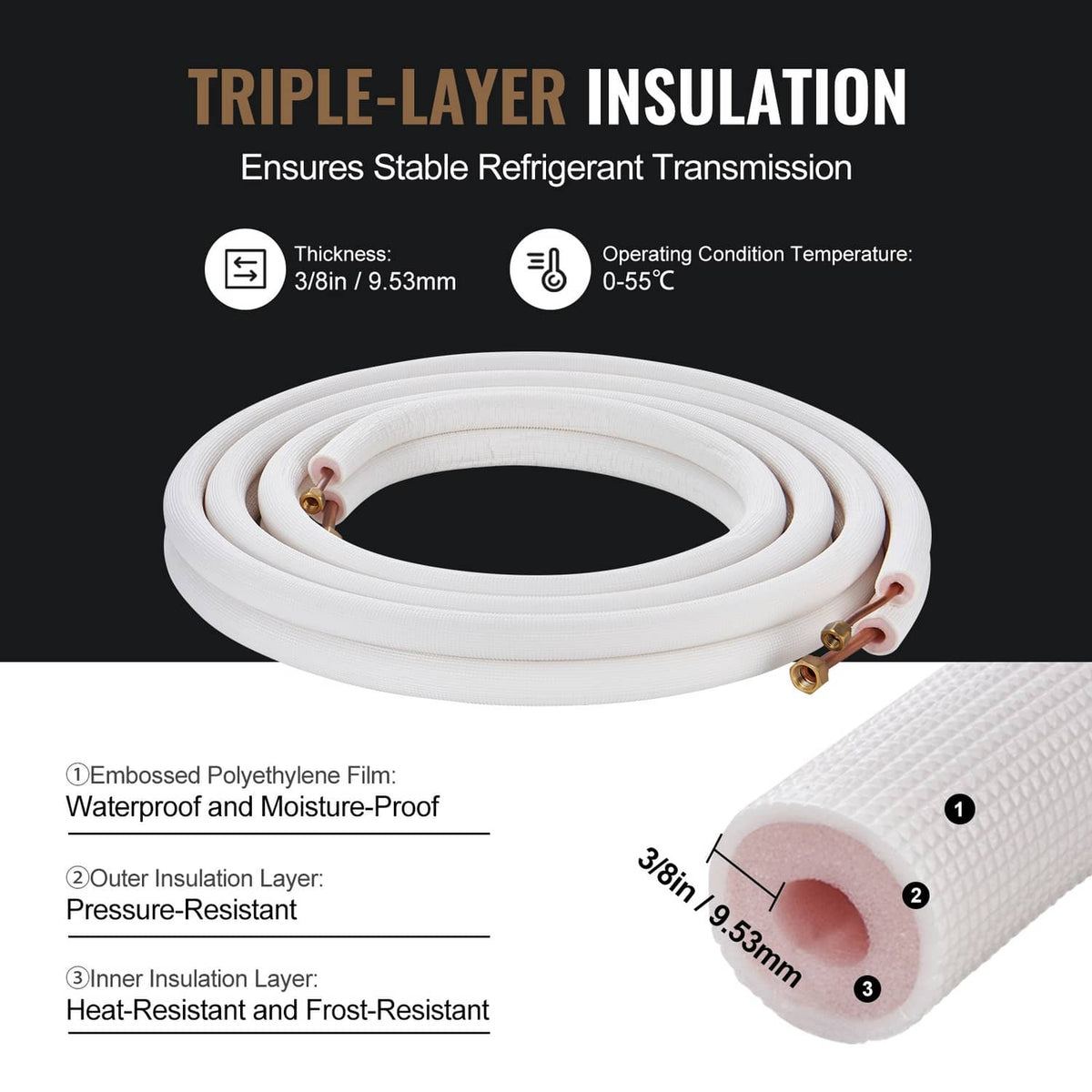 Triple-layer insulated mini split line set with coiled white tubing and copper joints