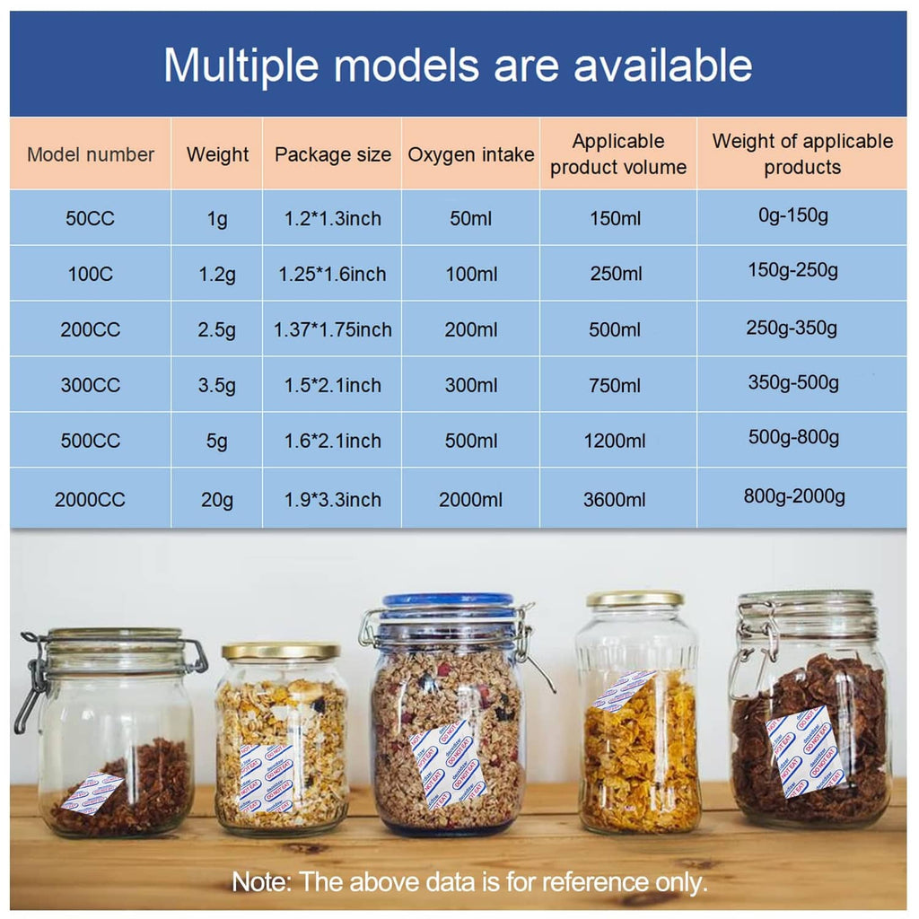 Oxygen absorber size chart showing 100CC option with sealed jar examples
