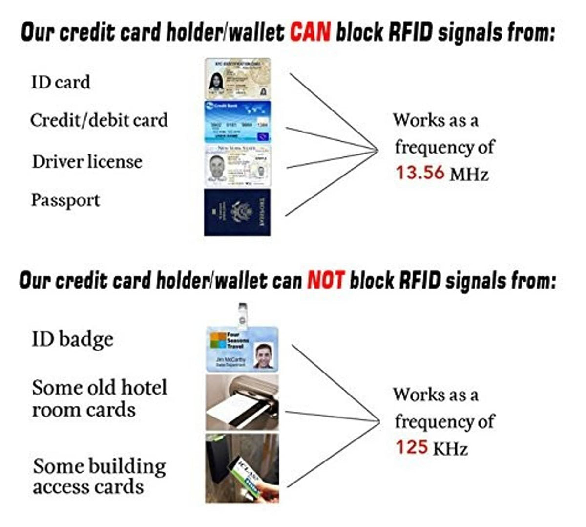 Black RFID card holder wallet with frequency protection diagram
