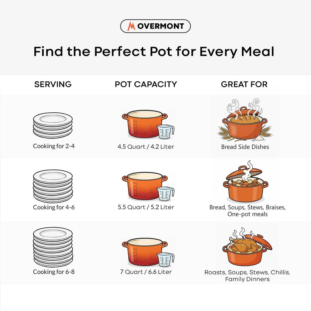 Orange enameled Dutch oven size chart illustration with lid