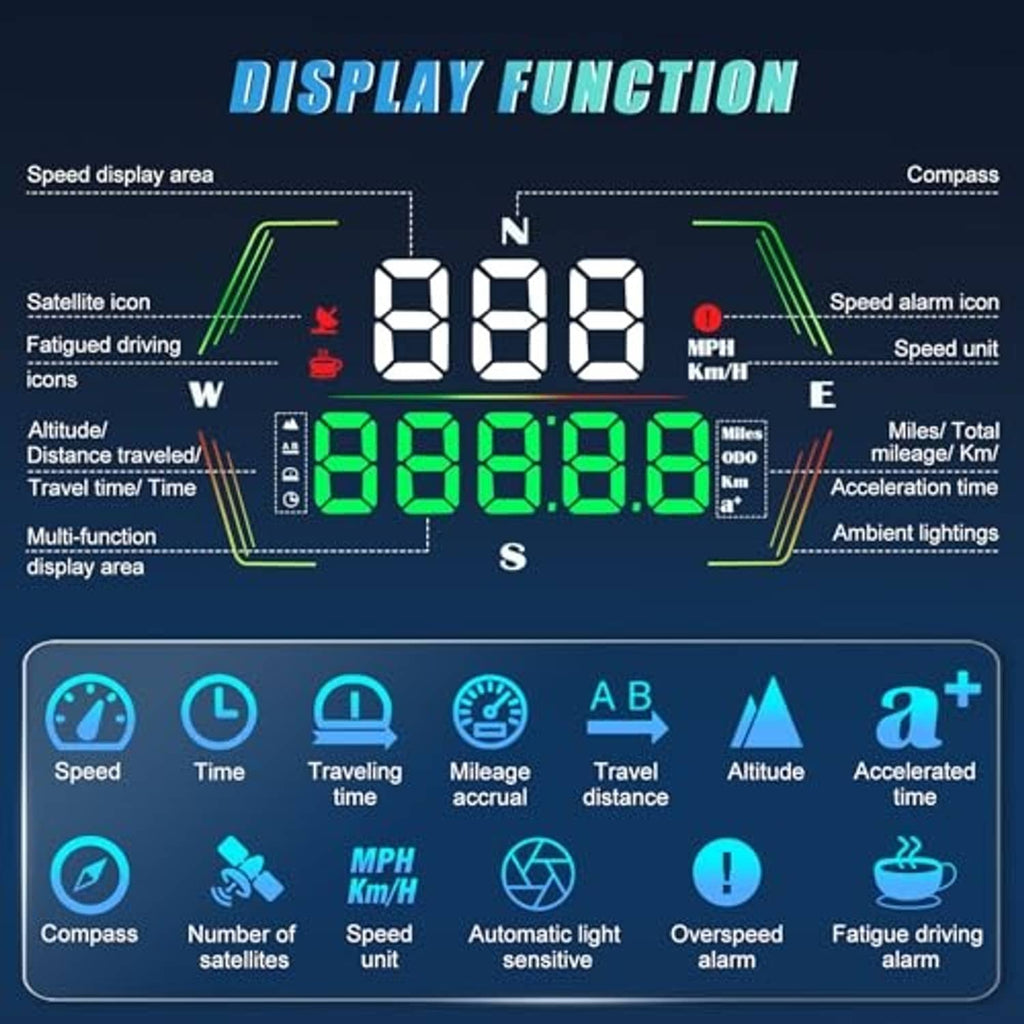 HUD digital speedometer display function diagram with speed and compass labels