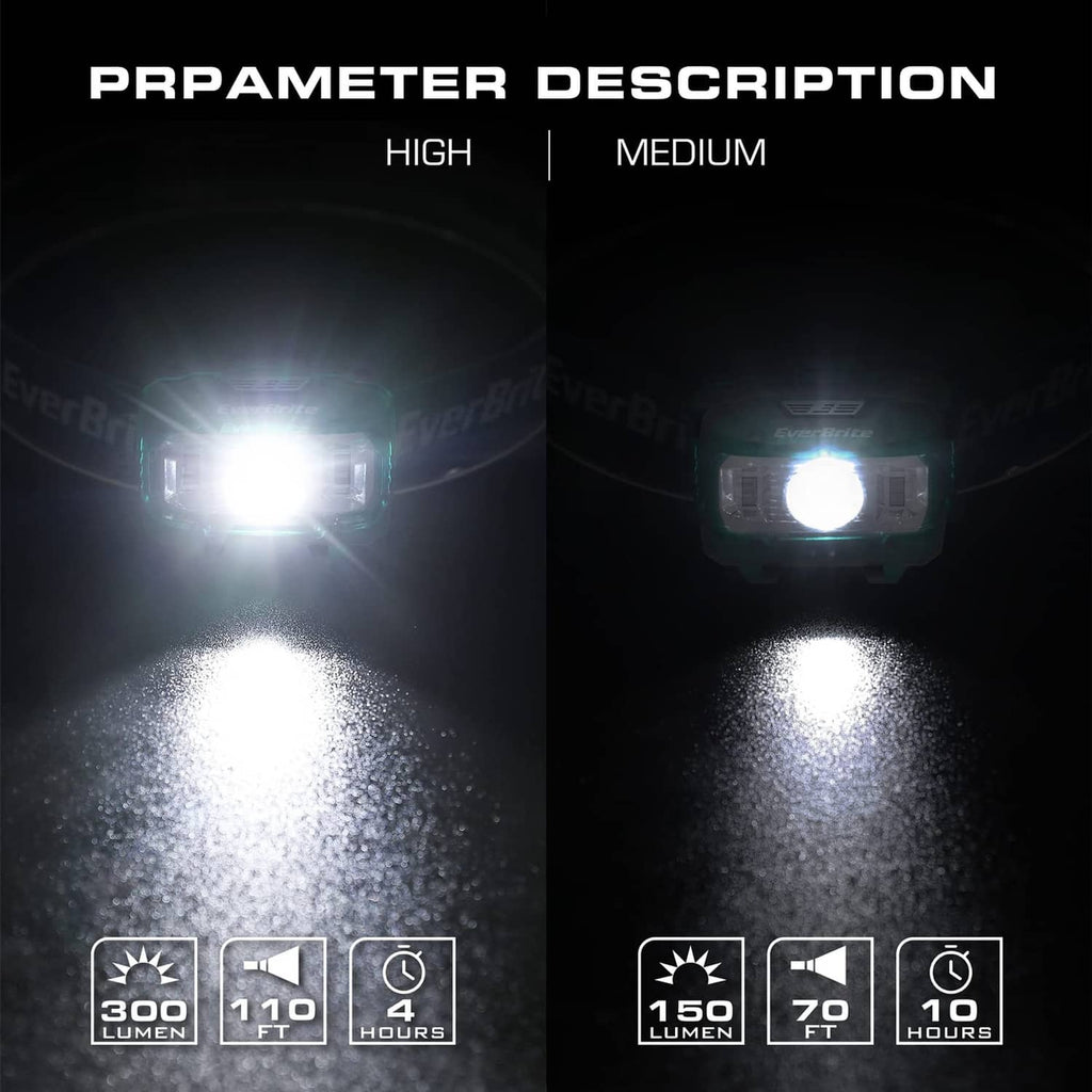 Two green kids headlamps shining bright white beams on the ground
