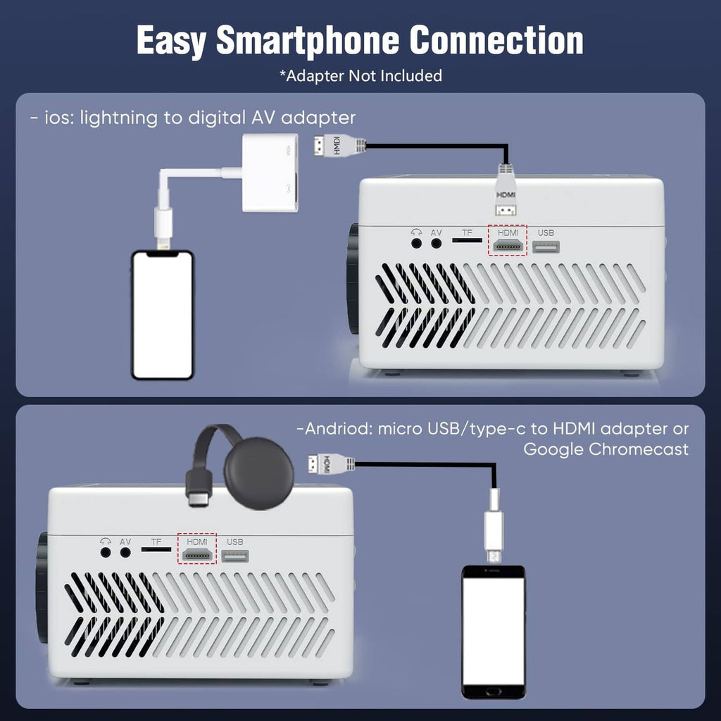 White mini projector with input/output ports for smartphone connection adapters