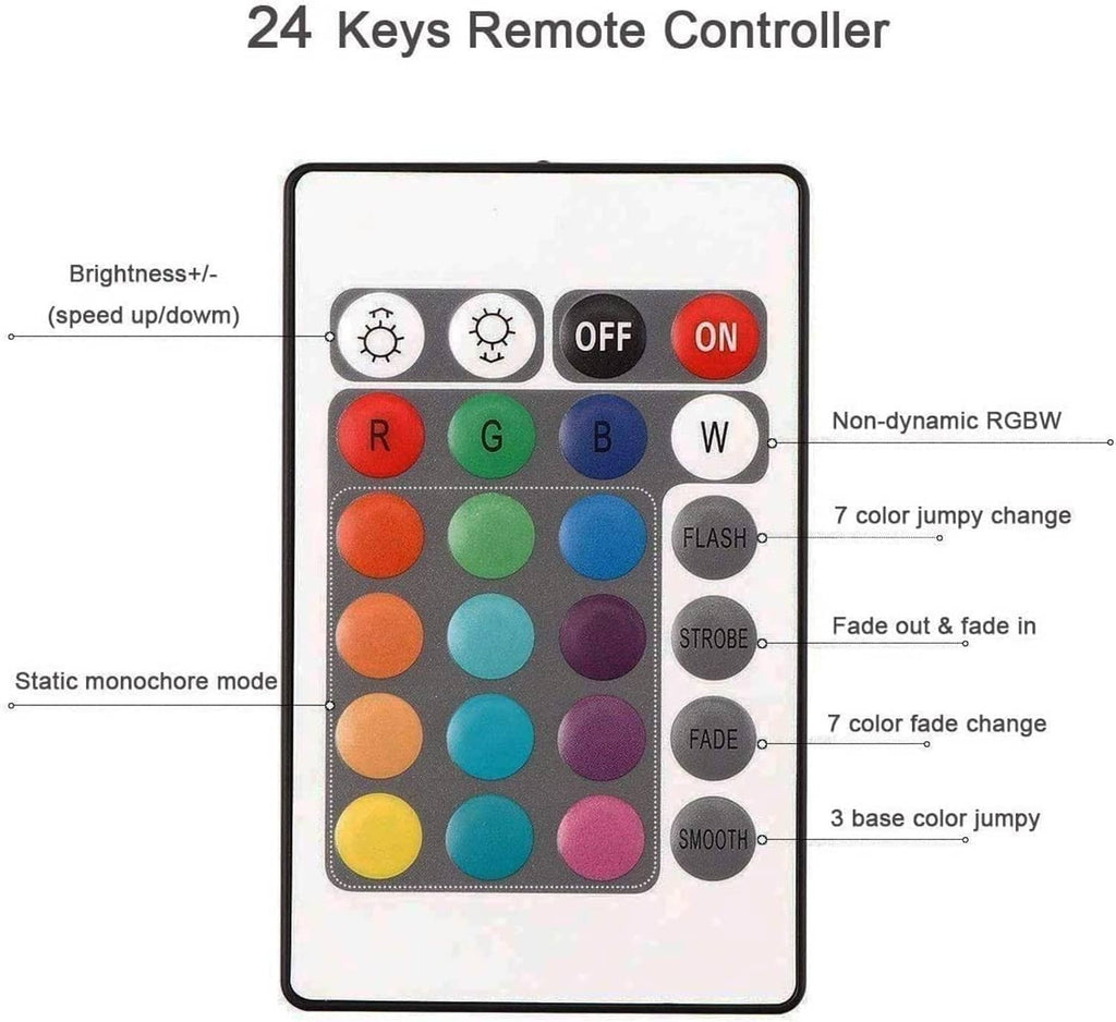 24-key remote controller for RGBW LED strip lights with brightness and mode buttons