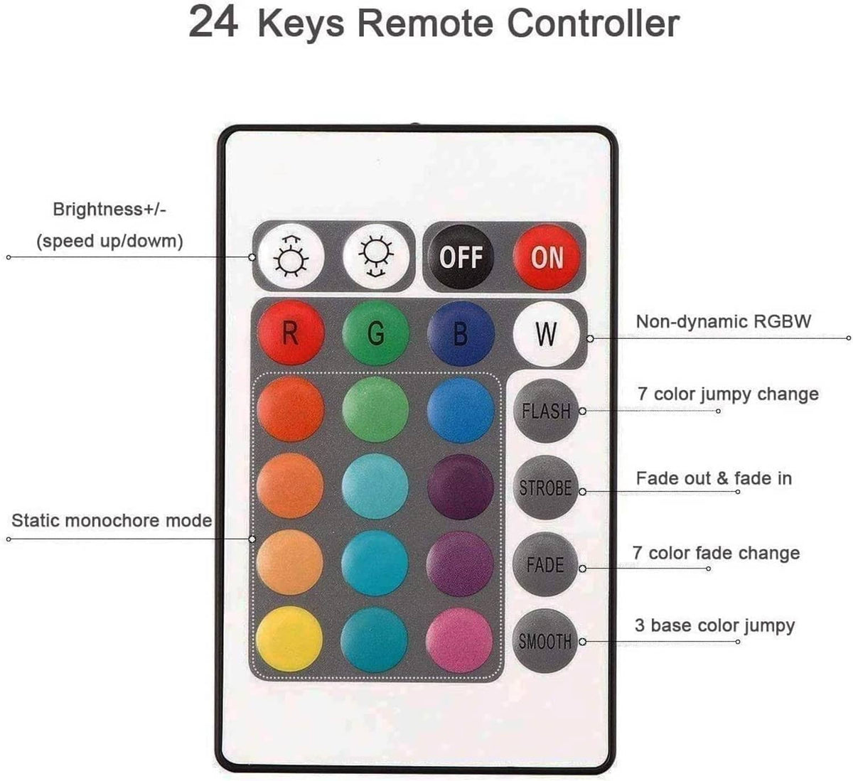 24-key remote controller for RGBW LED strip lights with brightness and mode buttons