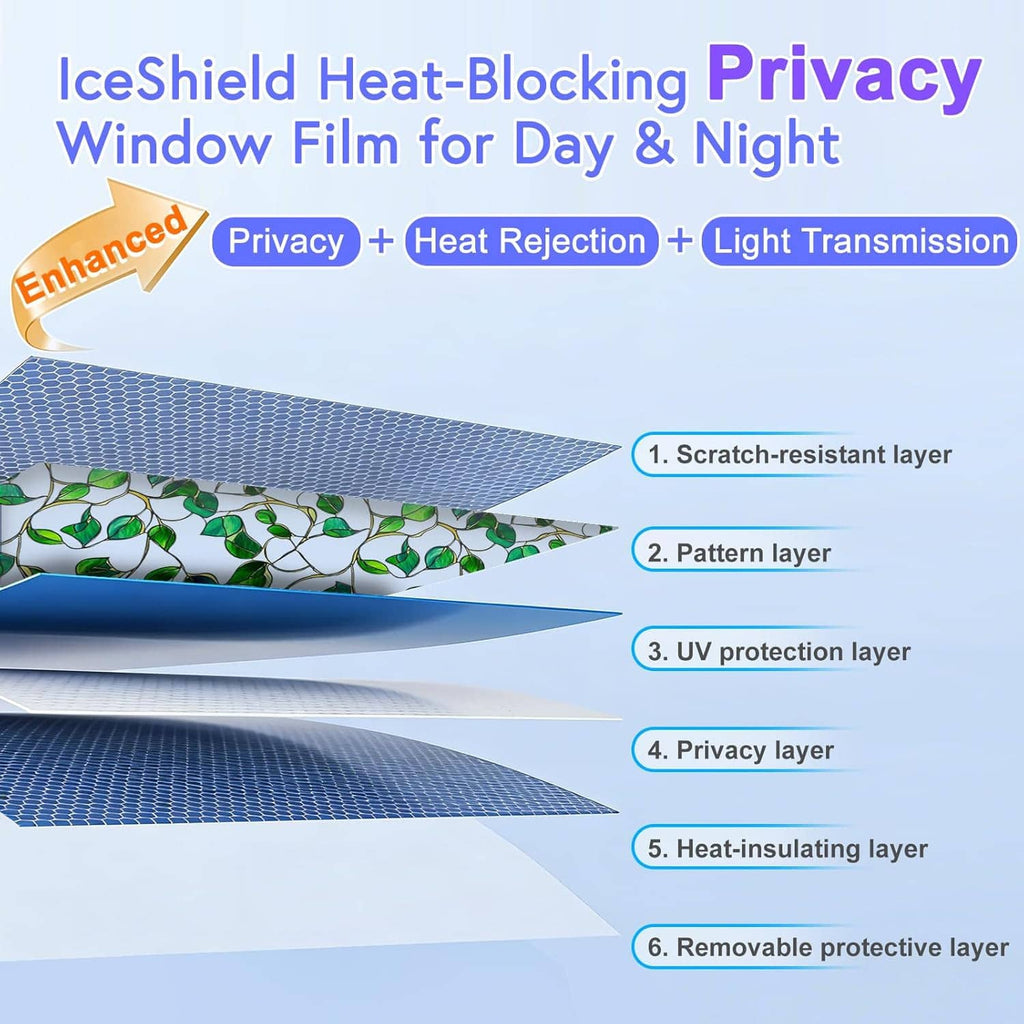 Day and night privacy window film packaging graphic showing layered construction.