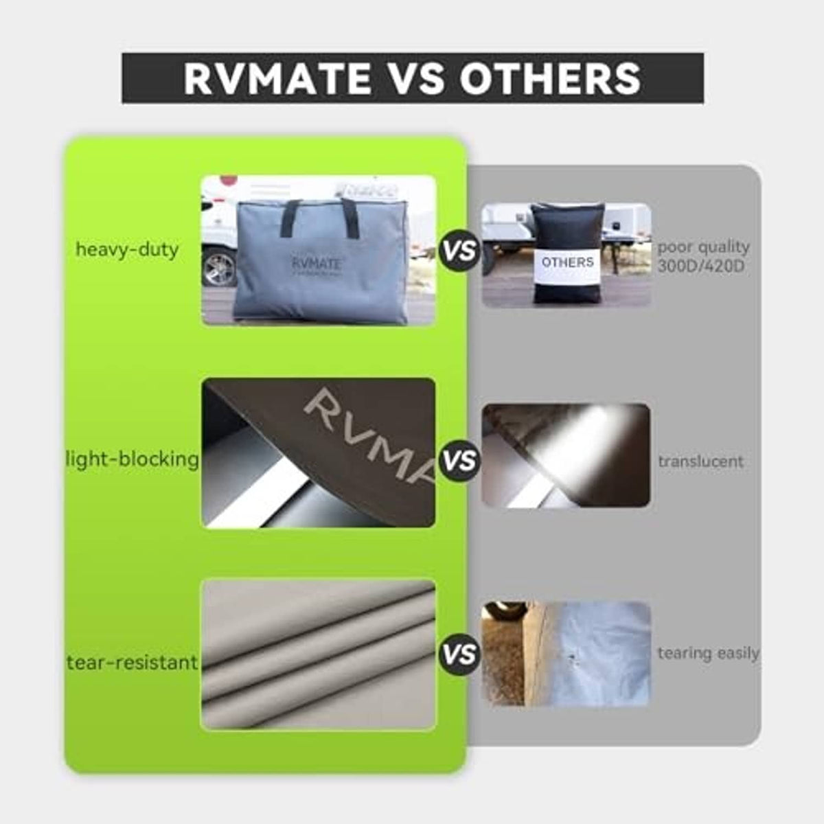 Dual axle tire cover material comparison showing heavy-duty, non-translucent fabric