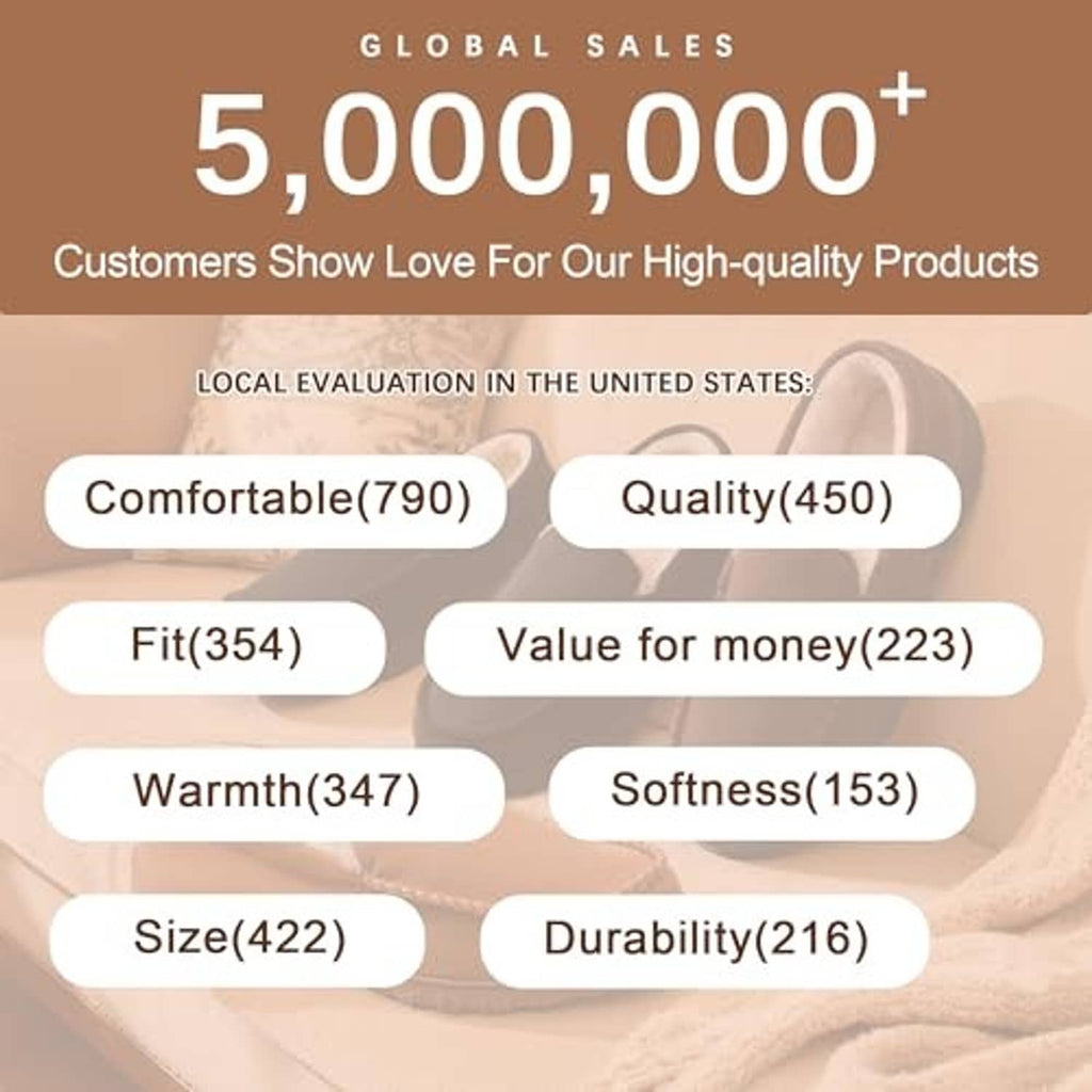 Customer rating infographic for slippers showing comfort, quality, and fit scores