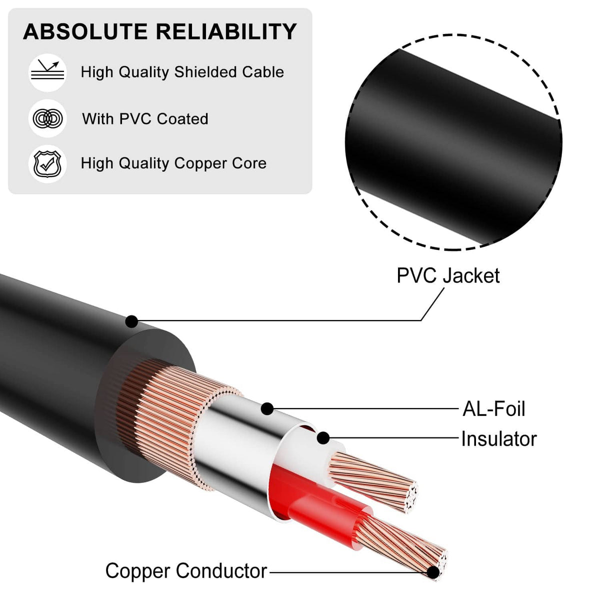 Shielded RCA to 3.5mm audio cable with copper conductor and PVC jacket construction