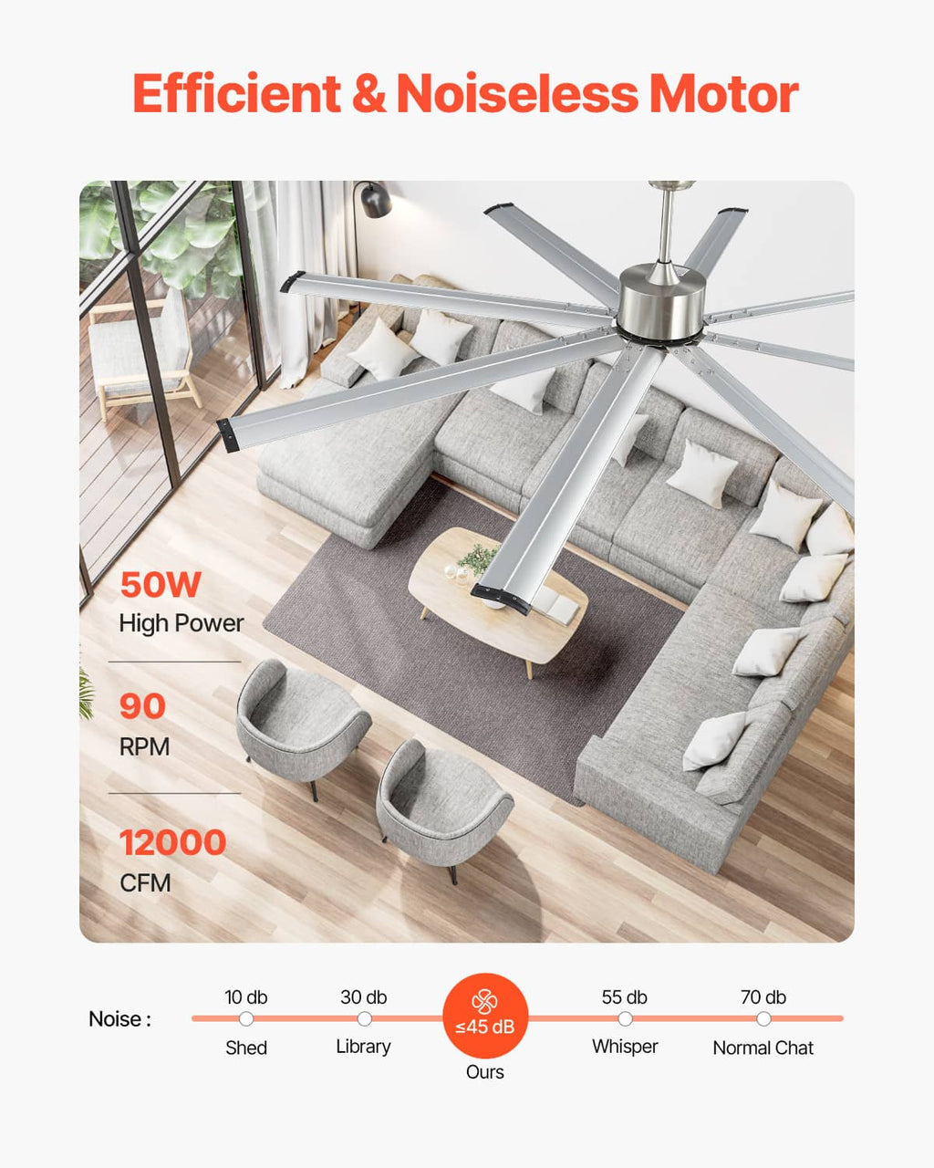 Quiet, efficient ceiling fan motor with 50W power output; no light kit.