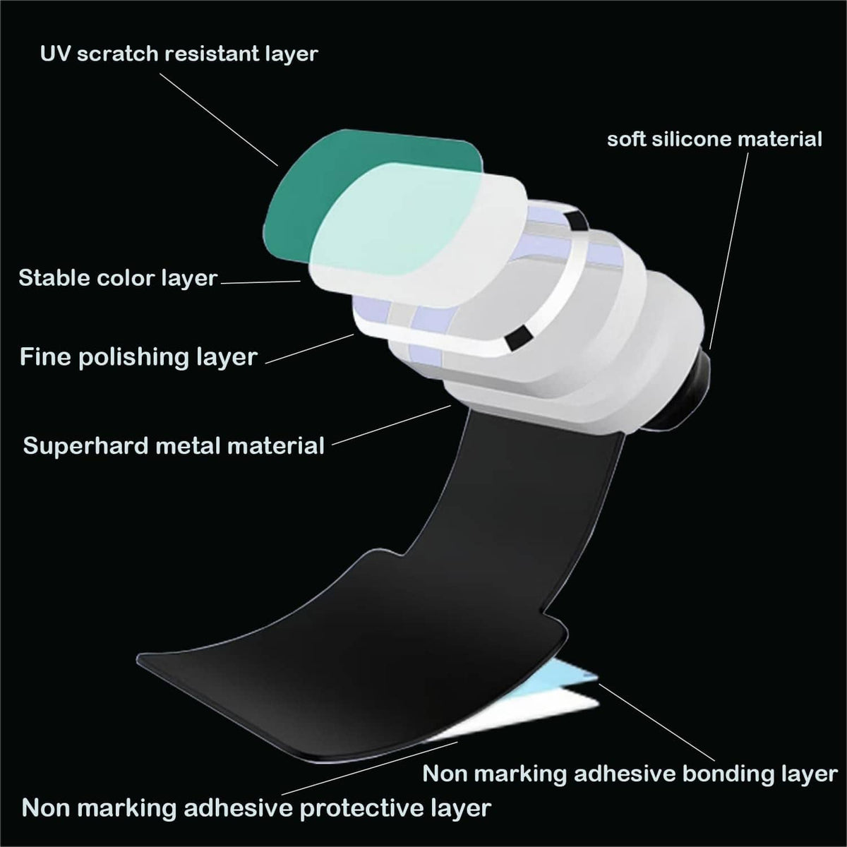 Metal dust plug with soft silicone seal and multi-layer protective structure