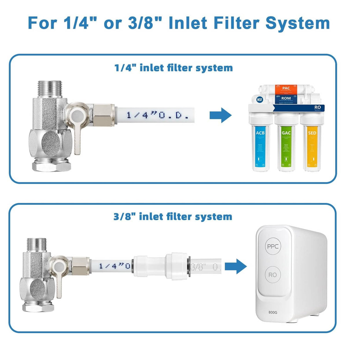 Inlet filter system compatibility diagram for 1/4 in or 3/8 in inlet sizes