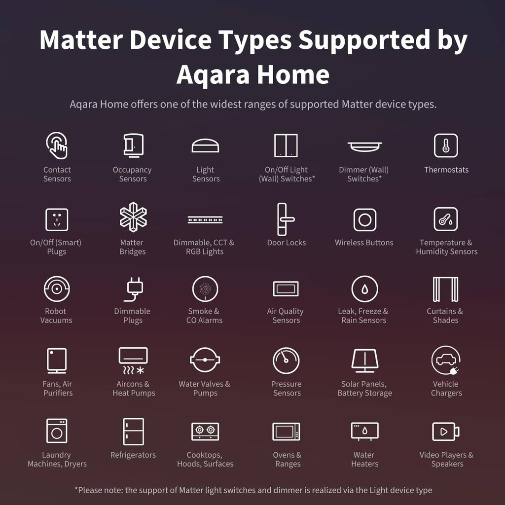 Smart home hub device-type support icon chart for Aqara Home Matter compatibility