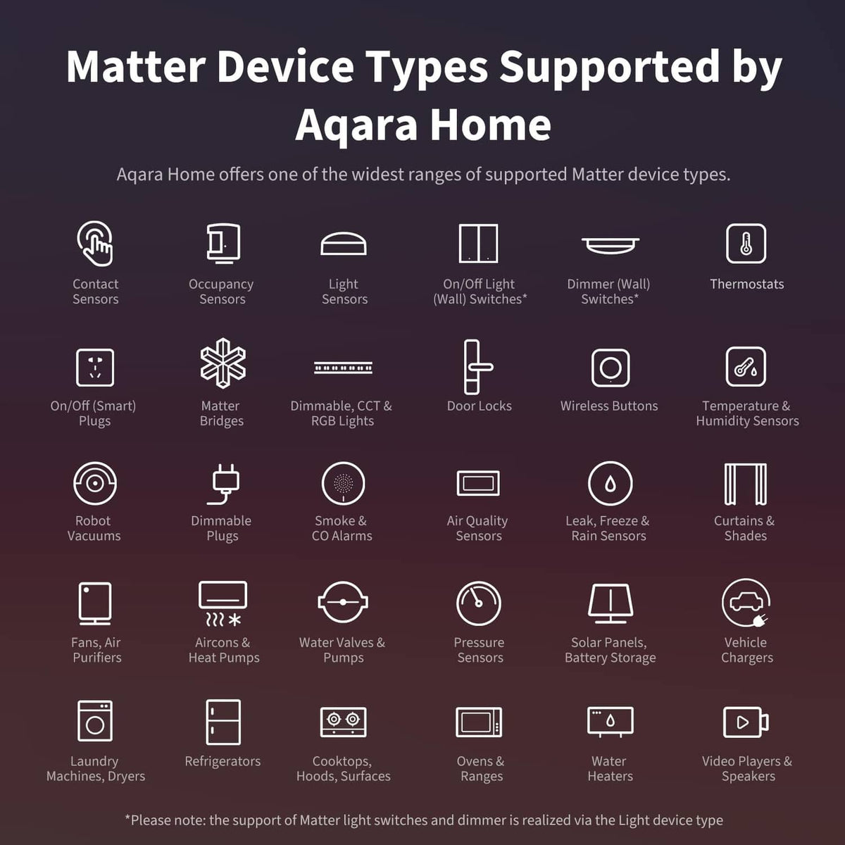 Smart home hub device-type support icon chart for Aqara Home Matter compatibility