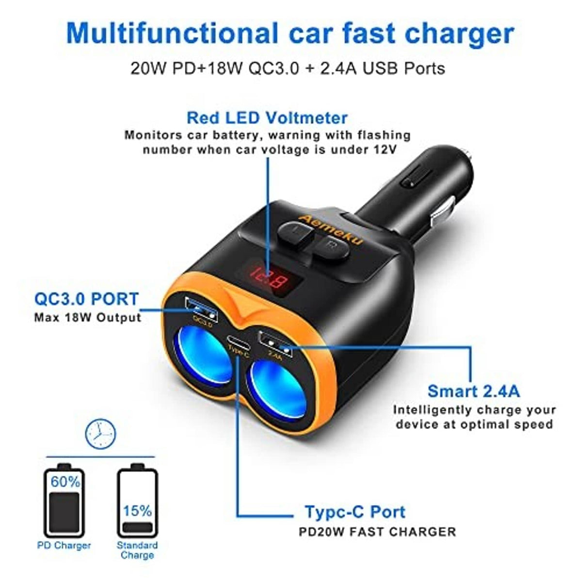 Black-and-orange dual USB car fast charger with blue ports and red LED voltmeter screen