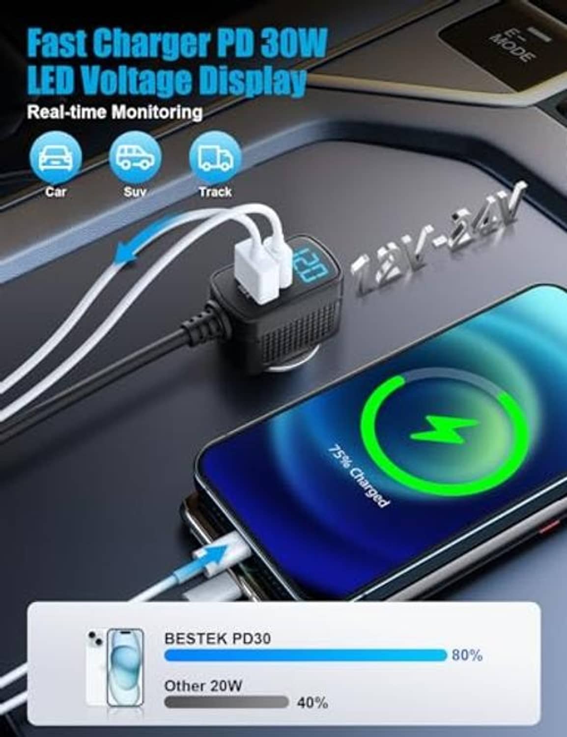 Black dashboard car charger splitter with green LED and USB charging ports