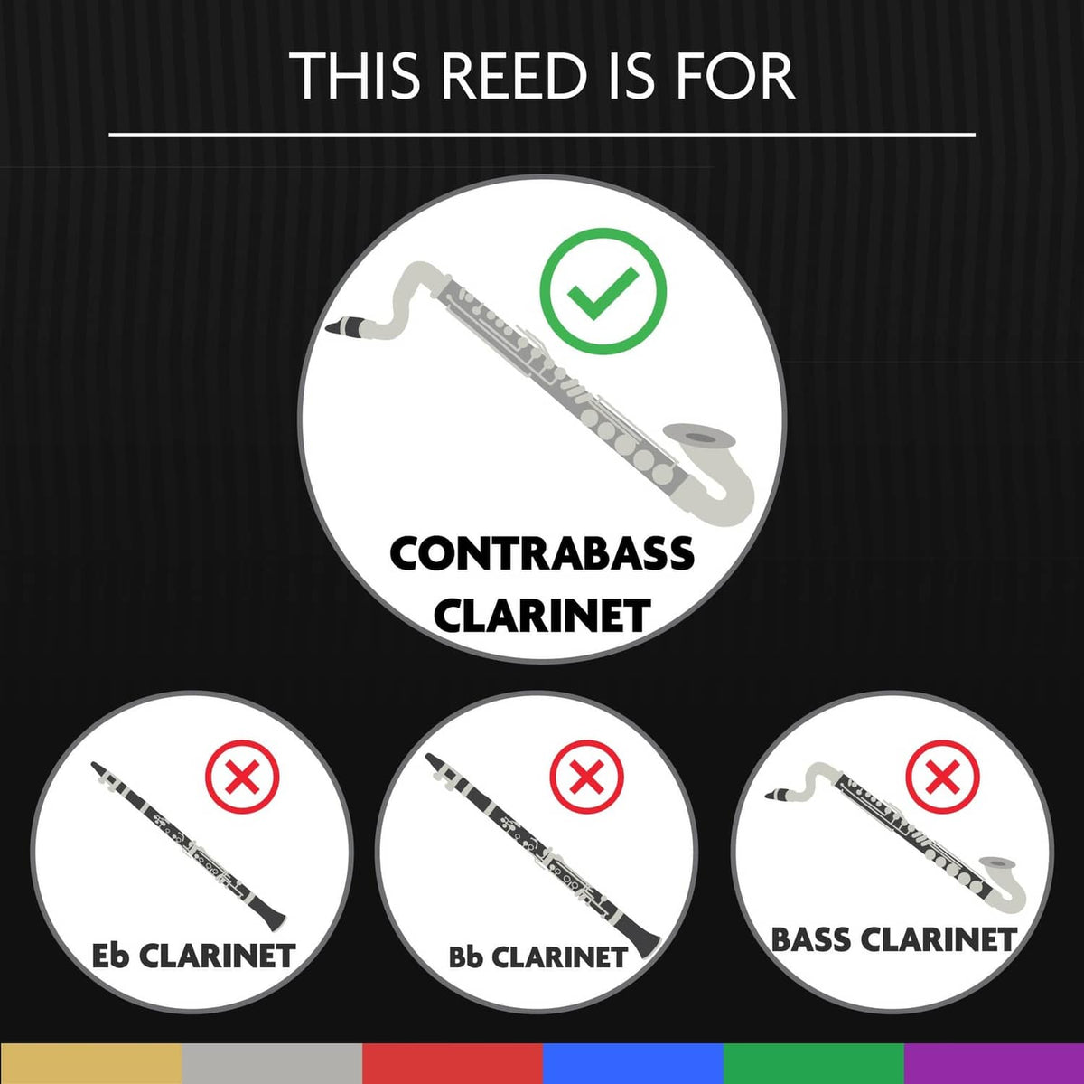 Contrabass clarinet reed graphic with checkmark; other clarinets marked with red X