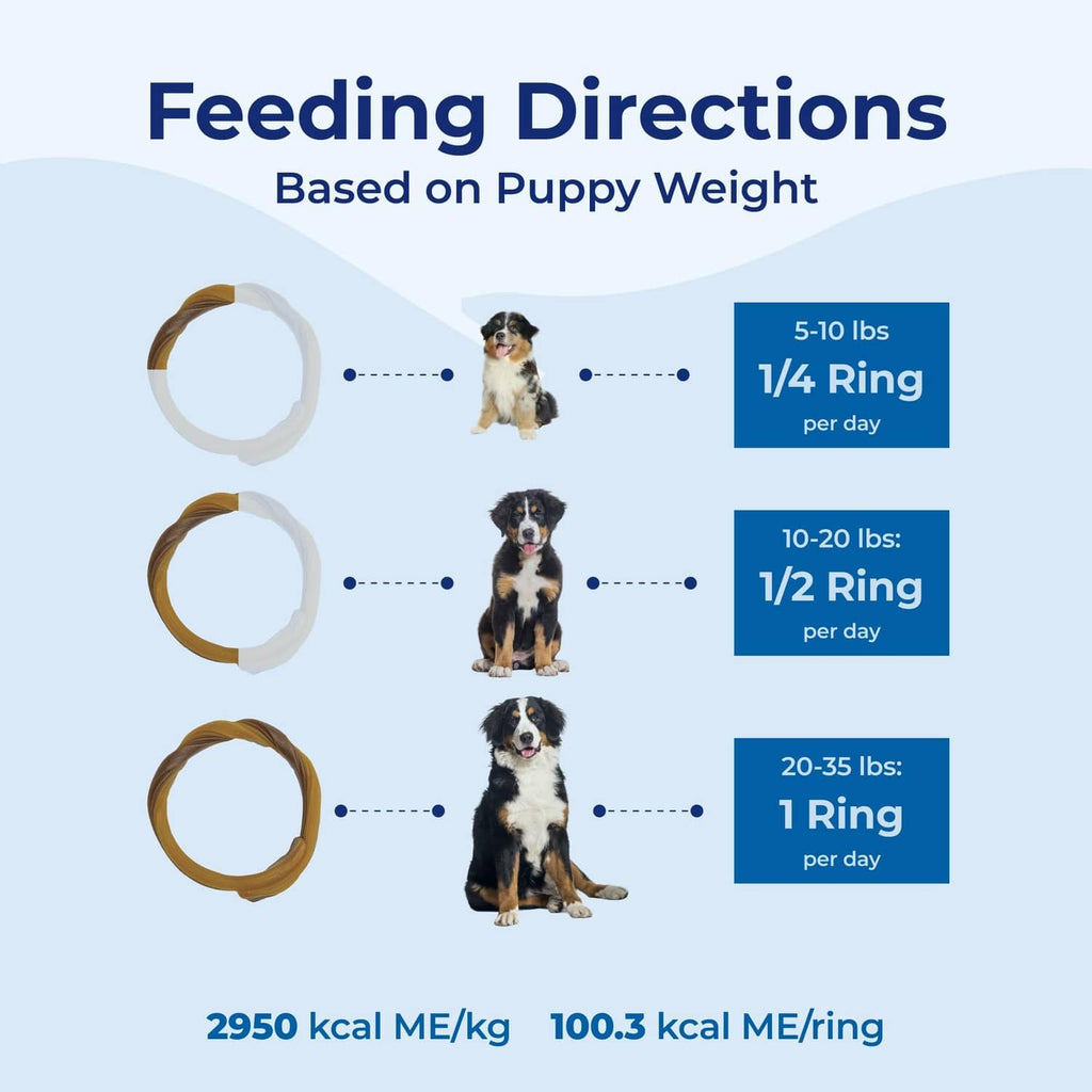 Feeding directions graphic showing brown ring portions by puppy weight