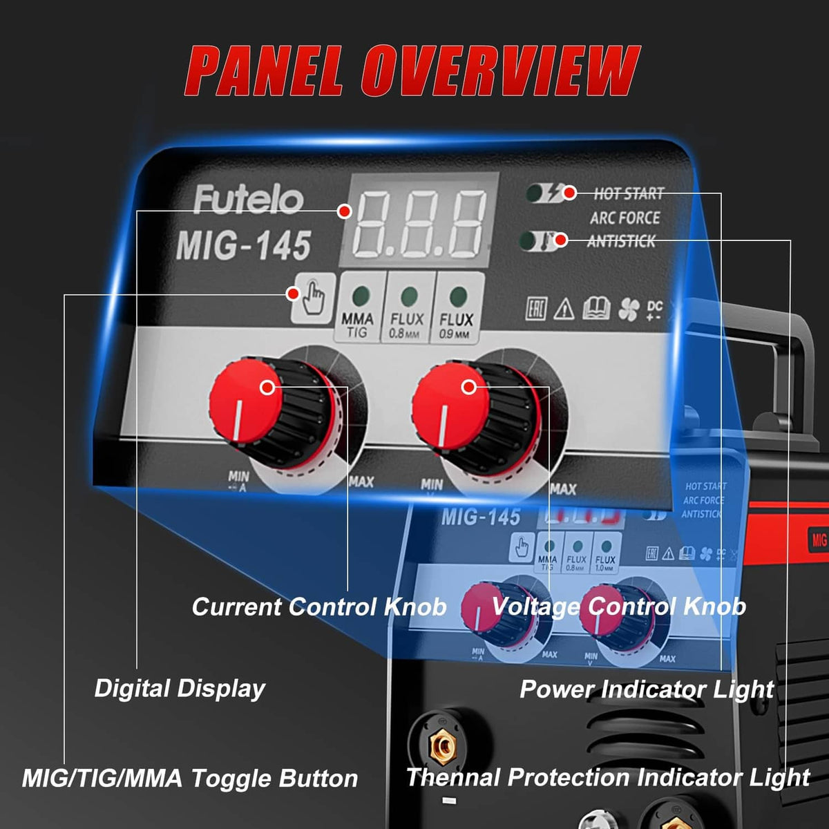 Futelo MIG-145 control panel with digital display, current/voltage knobs, indicator lights