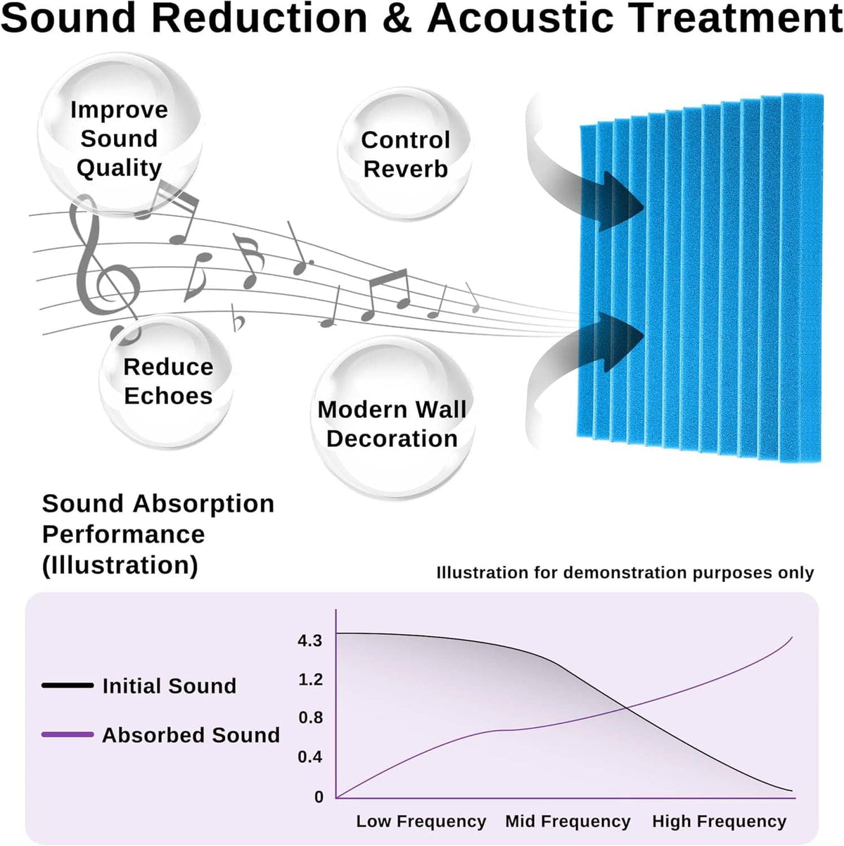 Acoustic foam wall panel with blue vertical ridges on sound absorber graphic