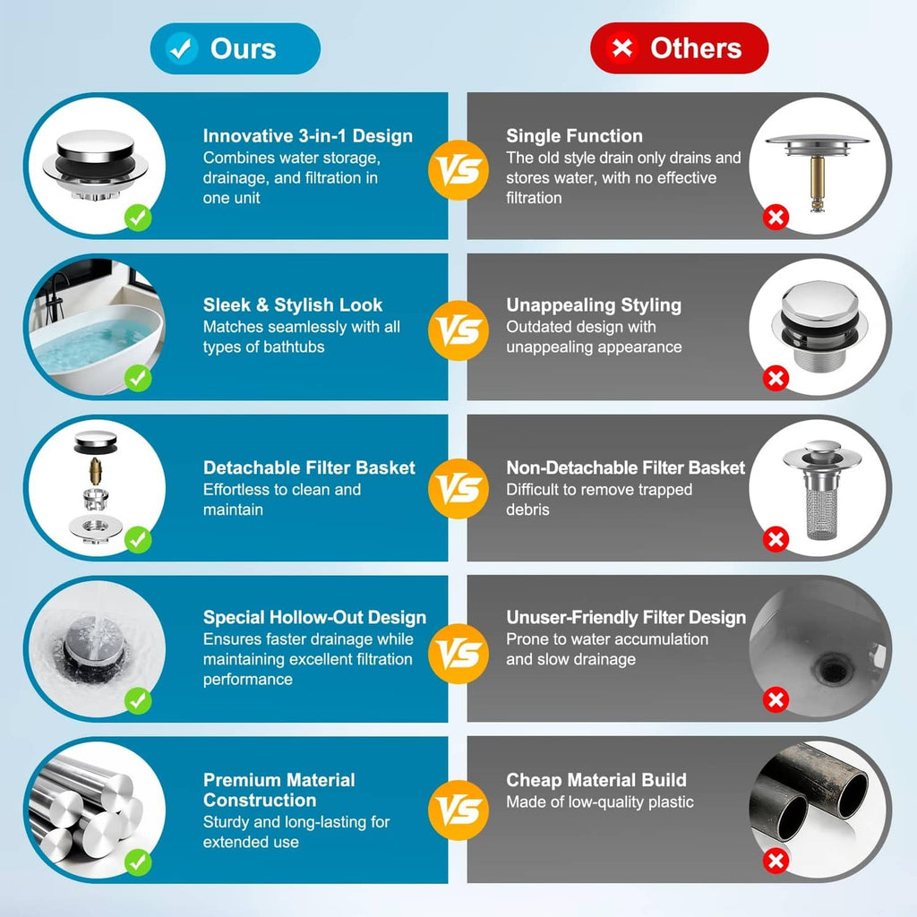 3-in-1 bathtub drain stopper with black cap and silver filter basket, comparison chart