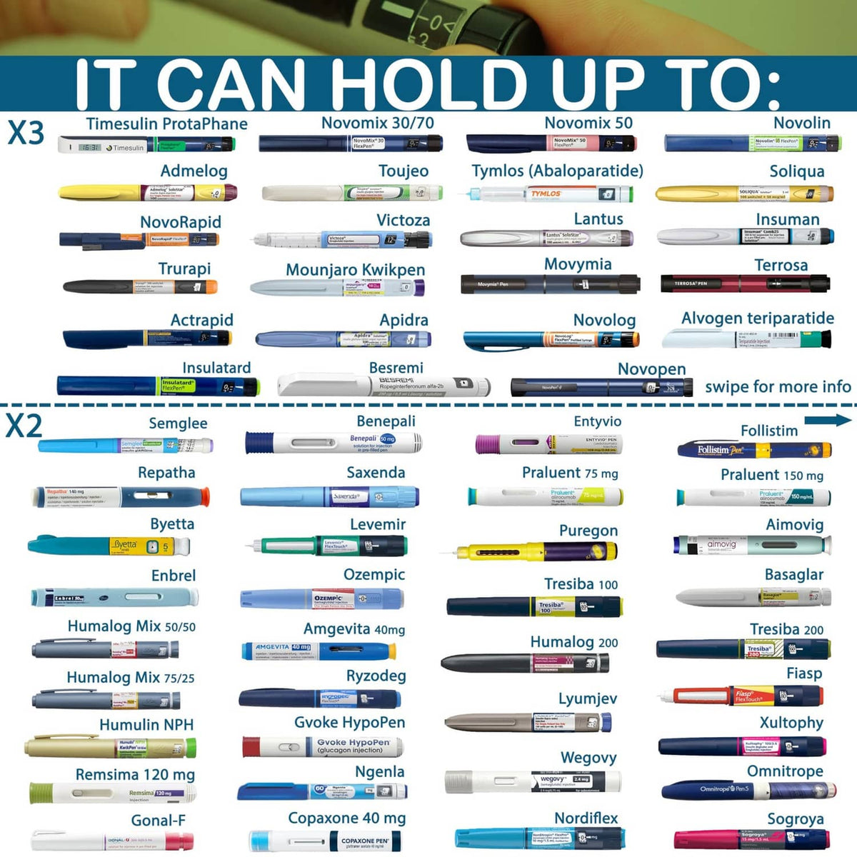 Insulin pen compatibility chart for TSA-approved travel cooler