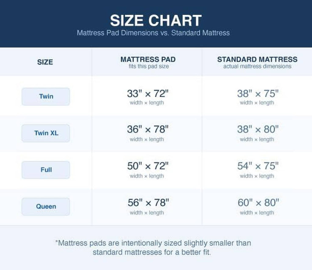 Mattress topper size chart graphic for Twin XL and other mattress pad dimensions.