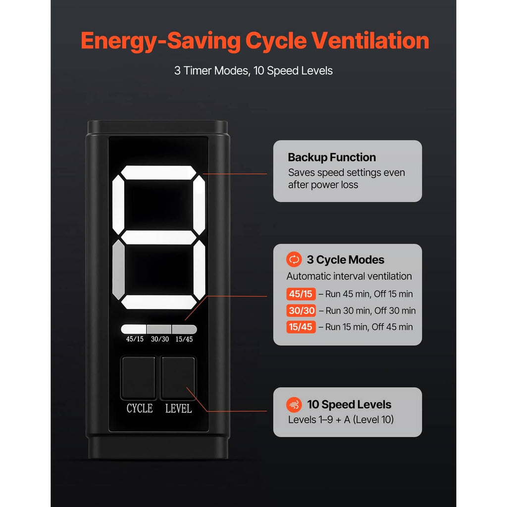 Inline duct fan controller graphic showing energy-saving cycle ventilation timer modes