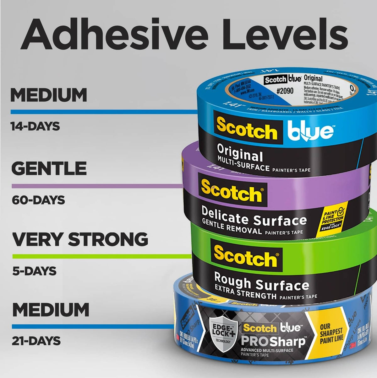 Scotch Blue Original painter's tape rolls showing 14-day, 21-day, and 60-day hold