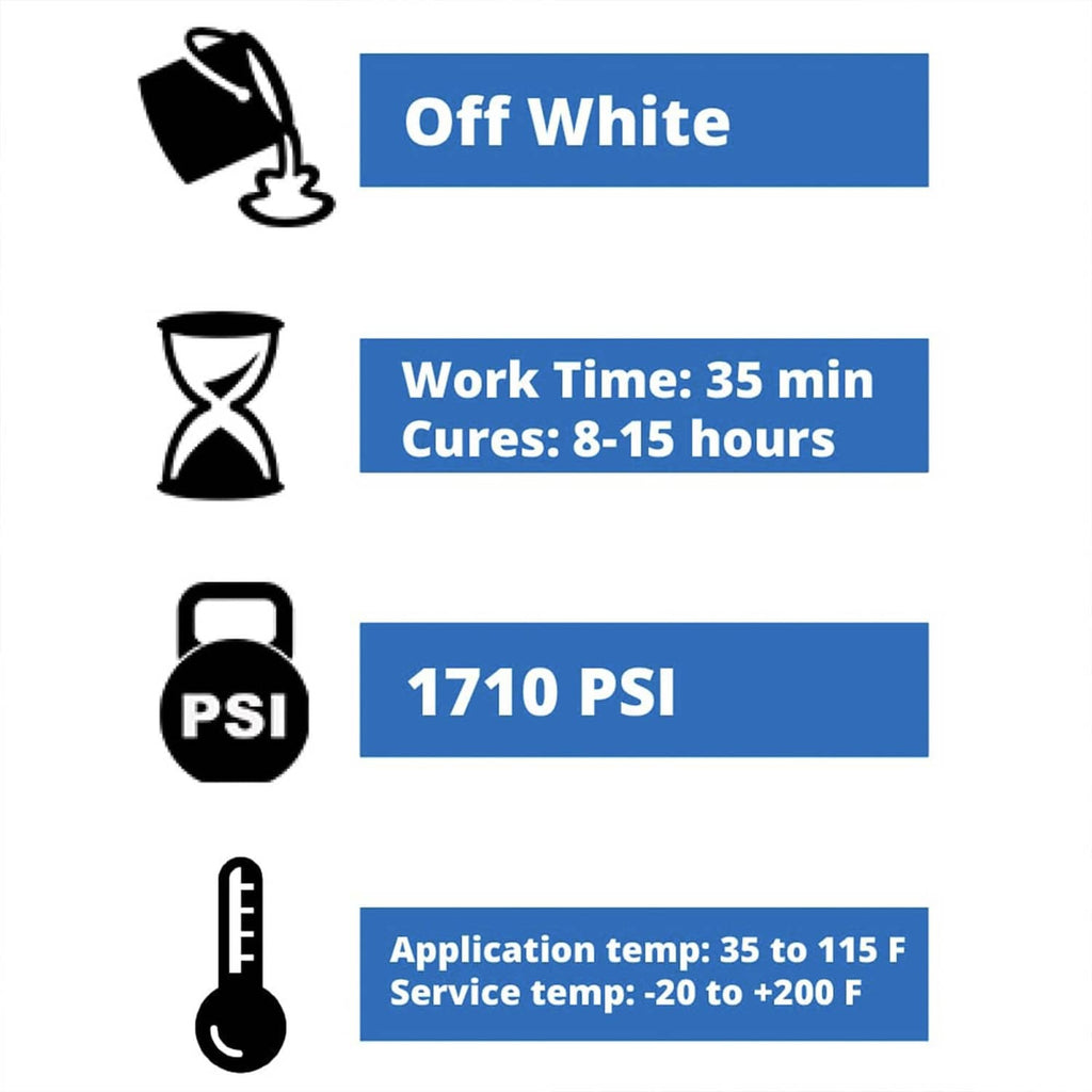 Off-white epoxy adhesive: 35 min work time, 8–15 h cure, 1710 psi rating
