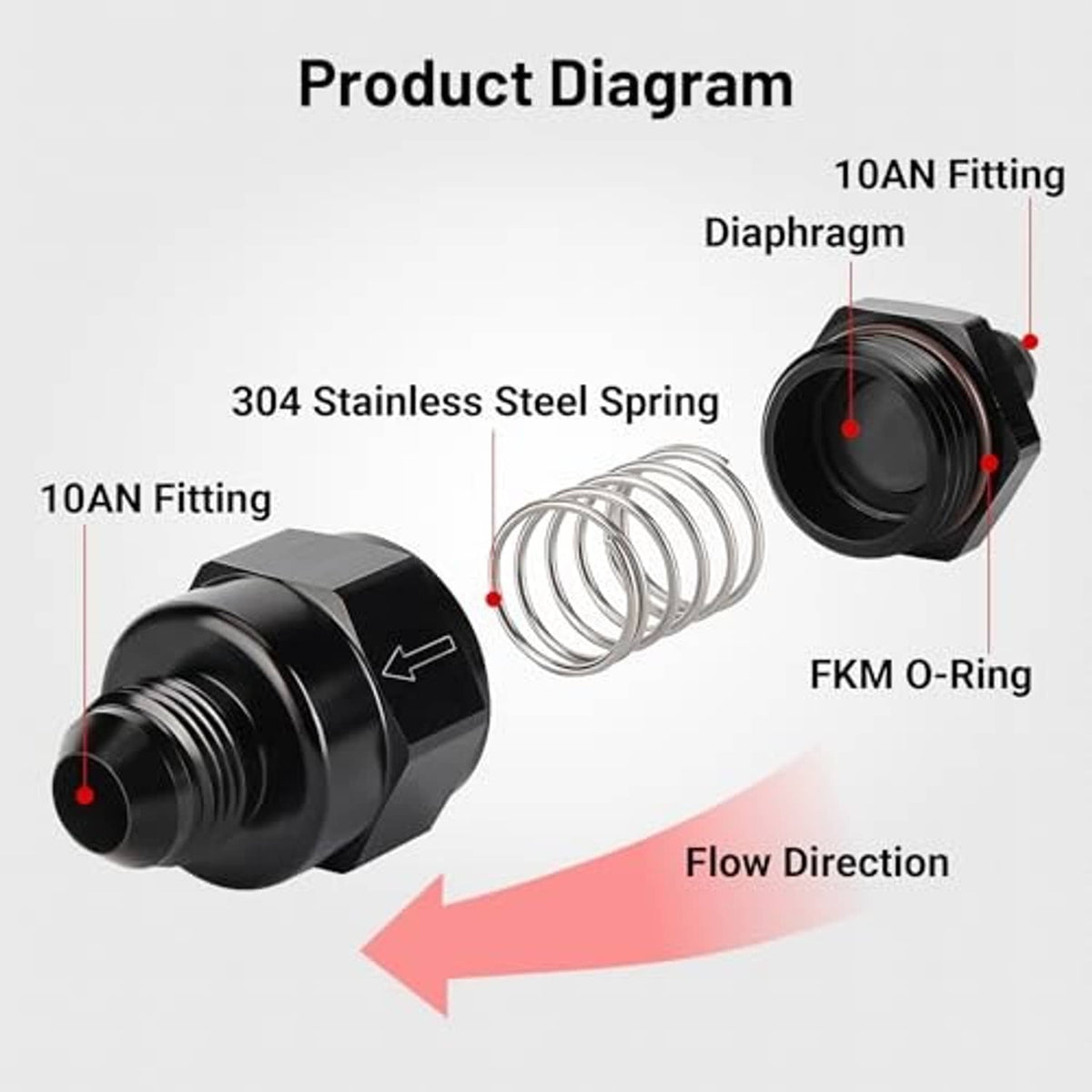 One-way check valve fitting diagram with diaphragm, stainless spring, and FKM O-ring