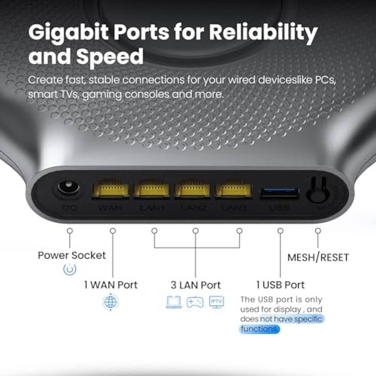 AX3000 Wi-Fi 6 mesh router ports panel with DC, WAN, LAN 1-3, and USB