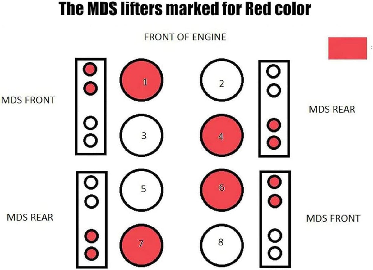 Hydraulic lifter placement diagram with numbered positions and red/white markers