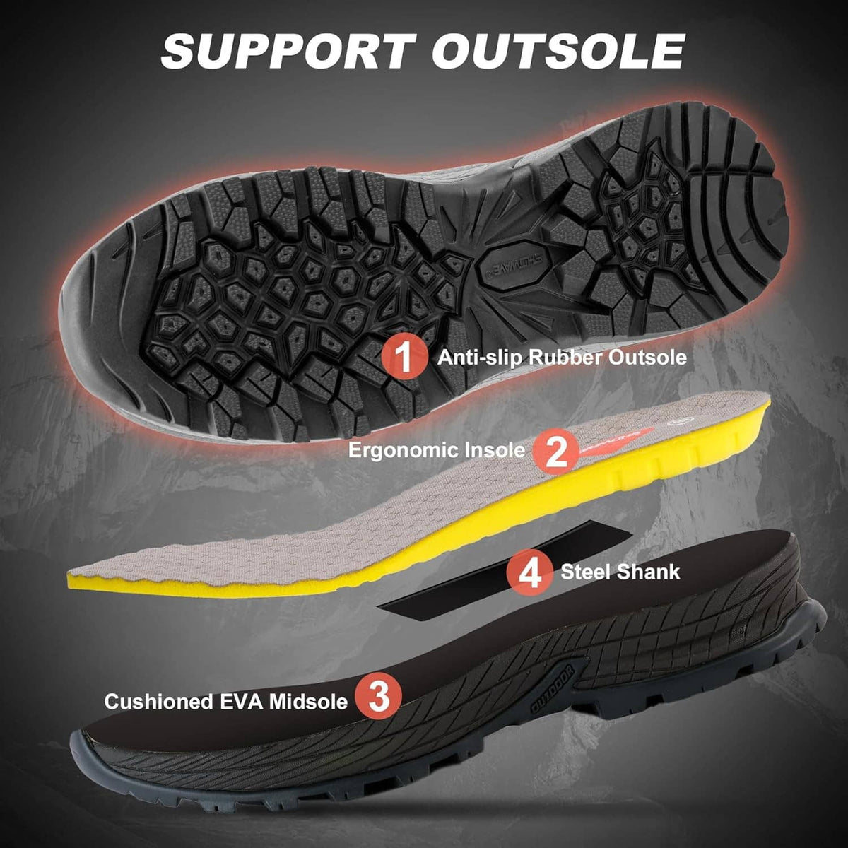Boot outsole support diagram showing anti-slip rubber outsole and cushioned midsole