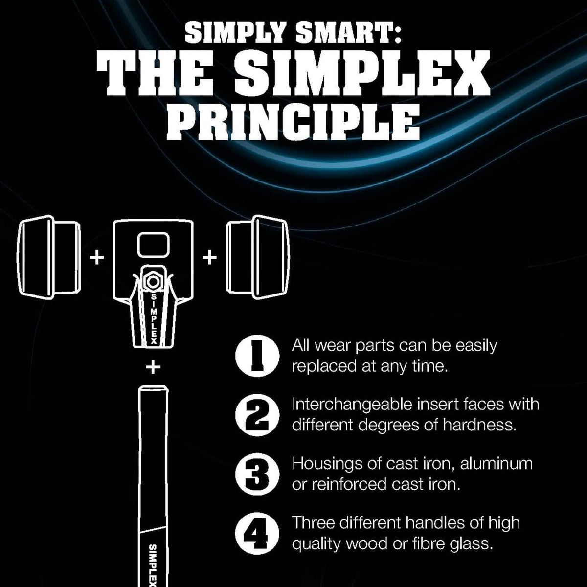 Simplex principle graphic with replaceable wear parts and interchangeable inserts.