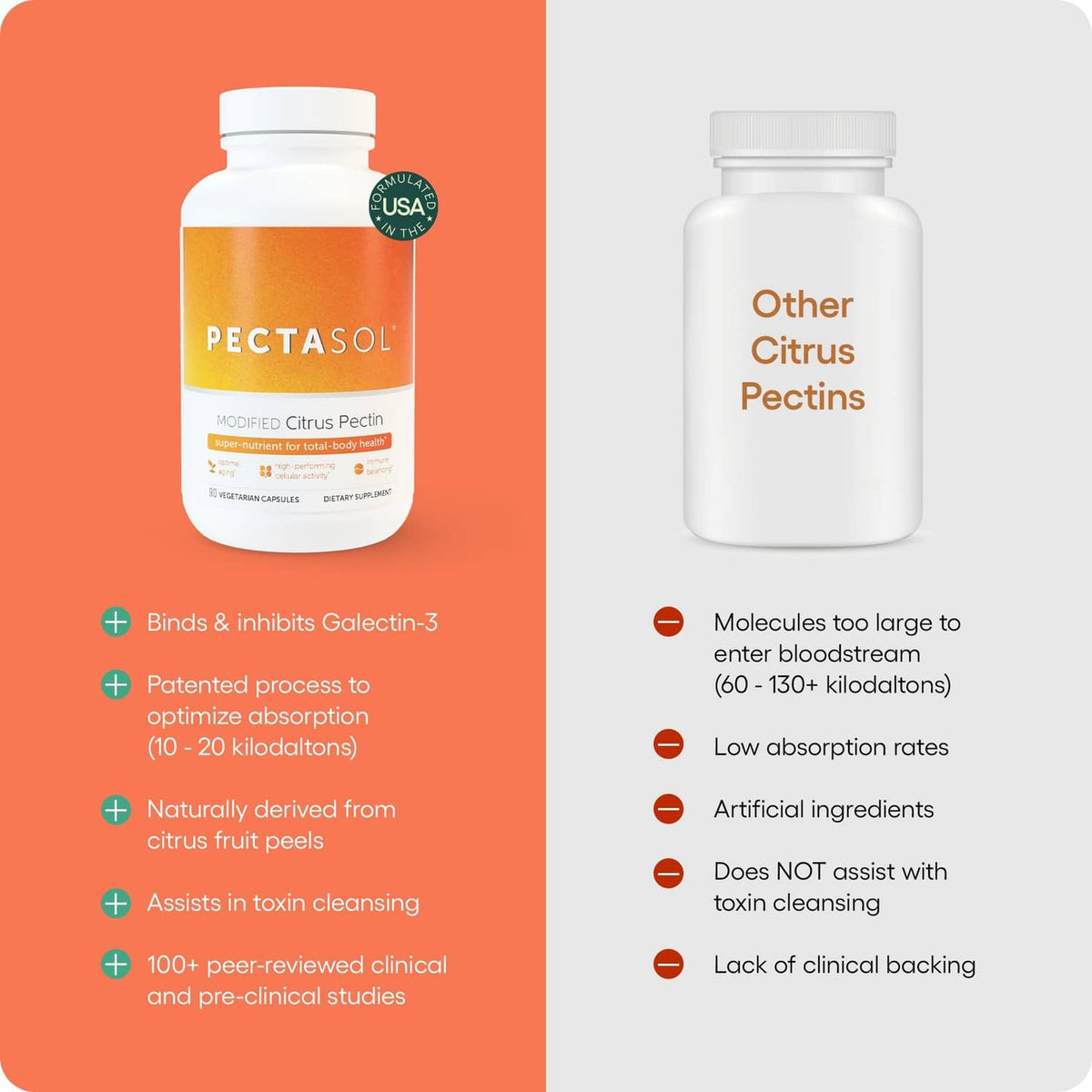 PectaSol citrus pectin bottles with comparison benefits infographic