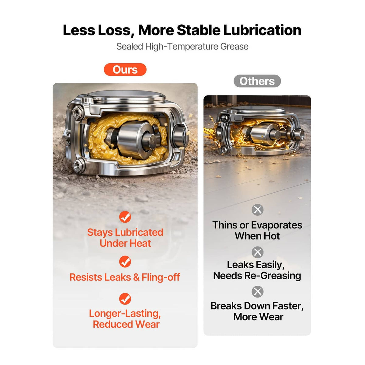 Compact lubrication feature graphic for plate compactor