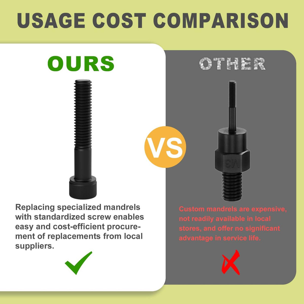 Threaded rivet nut mandrel stud with black base shown on comparison graphic