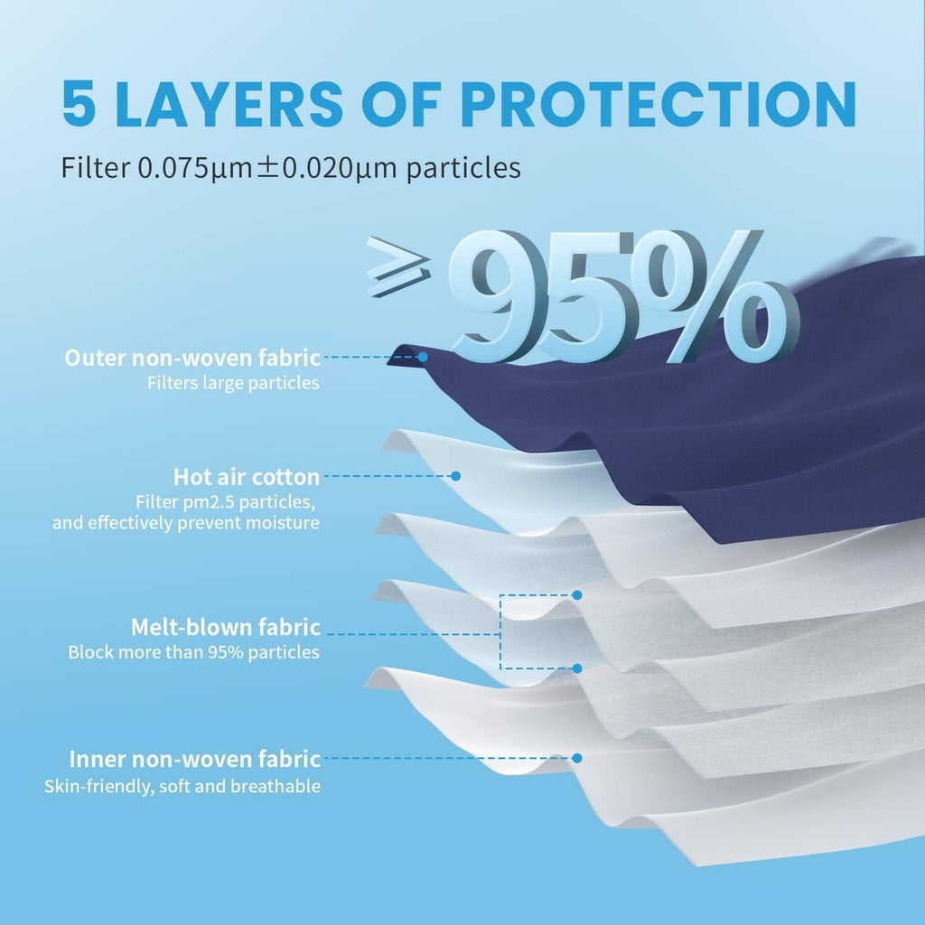 KN95 face mask layer illustration showing multiple protective layers