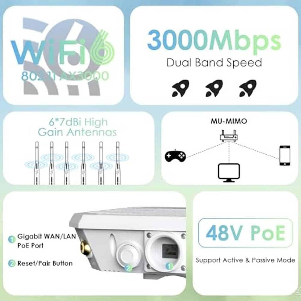 White Wi‑Fi extender close-up with four antennas, ports and control dials
